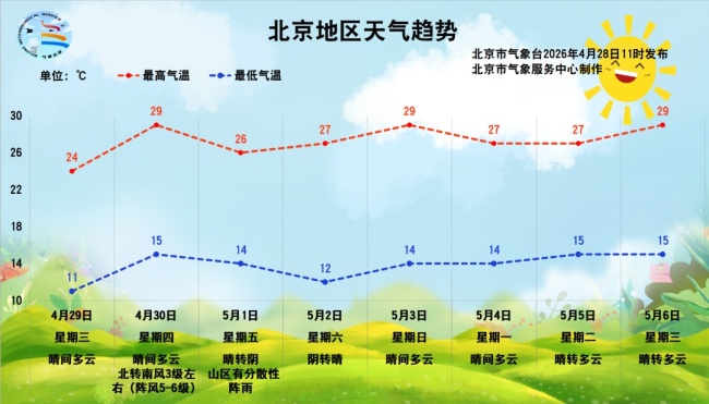 “五一”假期,这两天有雨,记得带伞——晴好天气为主