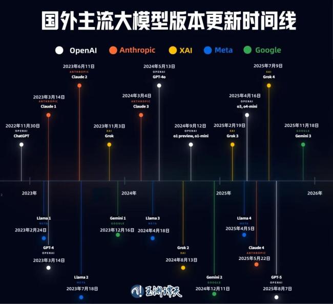 DeepSeek新版本发布为何悄无声息 打破行业惯例
