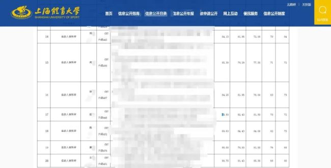 孙杨博士入学资格受质疑 校方回应 录取过程引争议