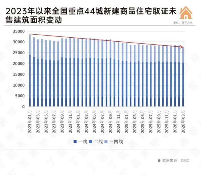 楼市最重要的拐点，终于出现 库存拐点显现