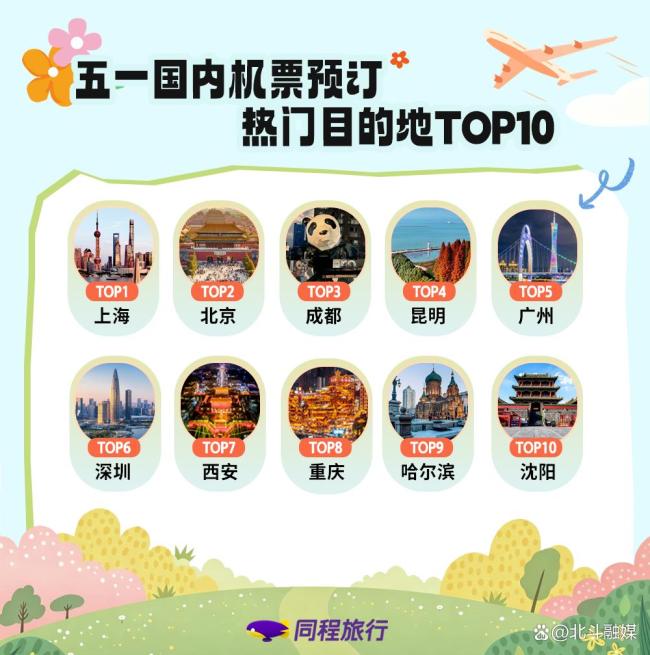 “五一”旅行热榜来了