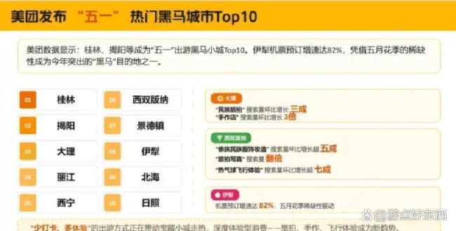 五一假期10大城市上榜了 日照体验经济火出圈