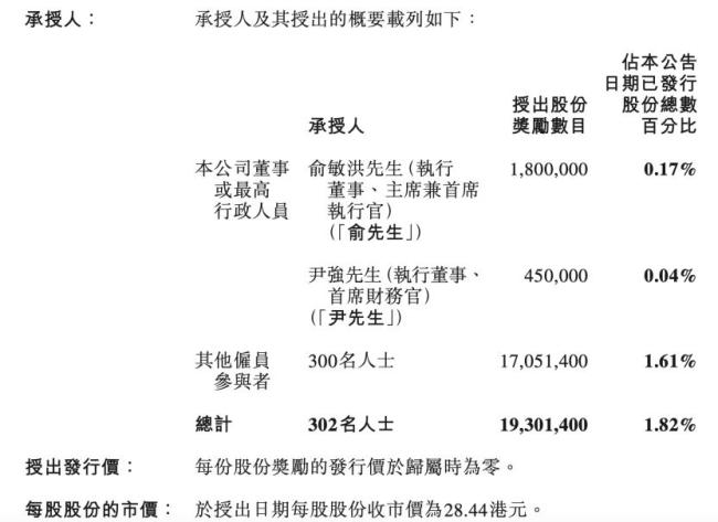 俞敏洪：东方甄选成立后没领过工资 承诺股权兑现用于公益