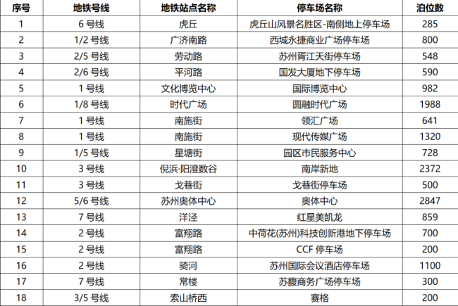 苏州公交把五一假期安排得明明白白 多方式出行攻略