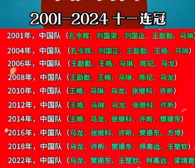 国乒落地伦敦不到48h 反常一幕出现 舆论风波提前引爆
