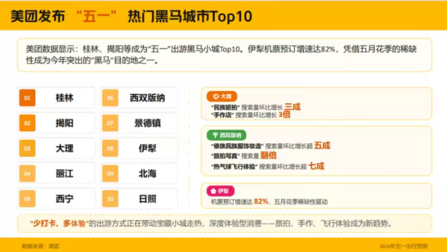 “特种兵”少了 悠哉游客多了