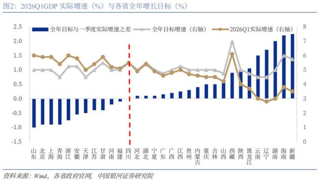 一季度分省经济数据的六个关注点 东部领跑复苏态势