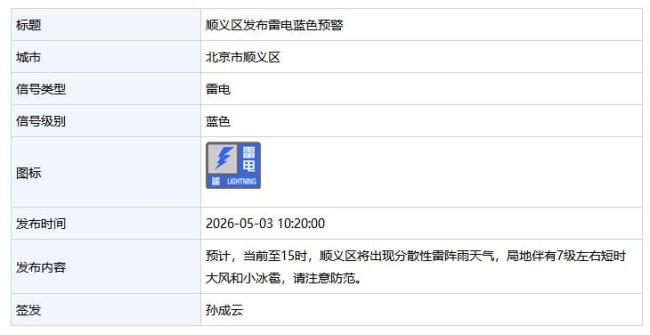 北京多区发布雷电蓝色预警 注意防范局地强对流天气