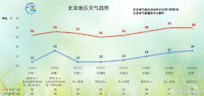 北京雨后出现乳状云 罕见景象吸引市民