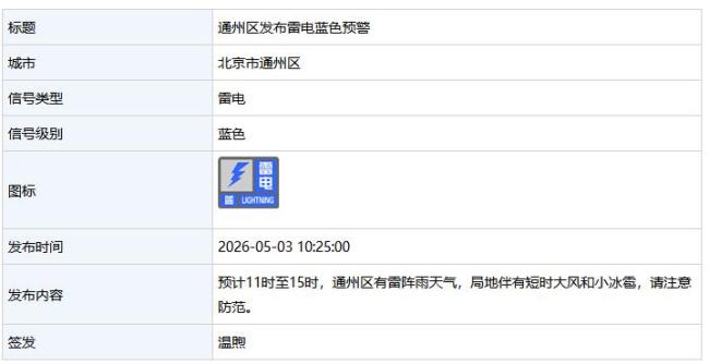 北京局地有小冰雹 多区发布雷电预警