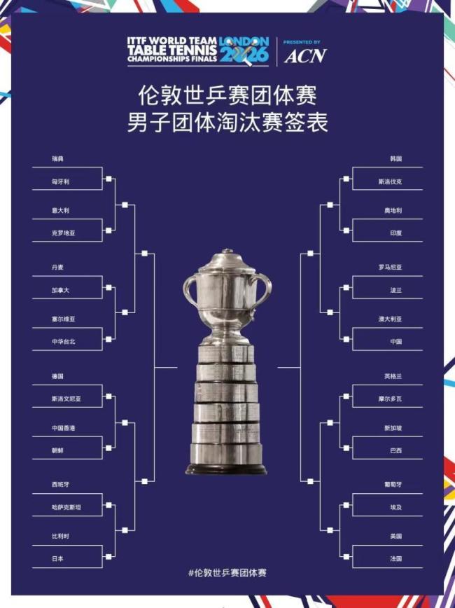 伦敦世乒赛淘汰赛签表出炉 国乒迎战劲敌