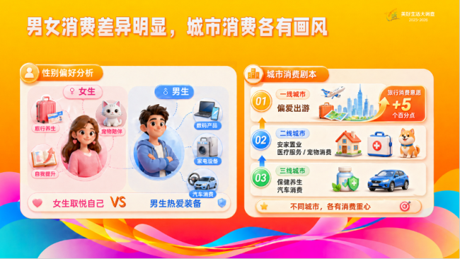 年轻人钱包流向大揭秘 五大热门消费赛道揭晓