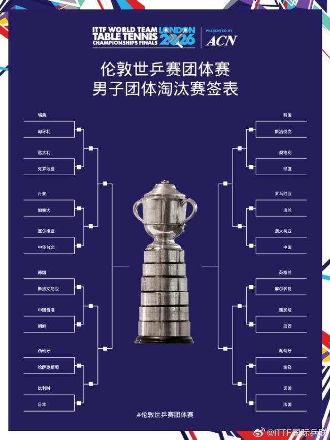 媒体：王楚钦独木难支 国乒男团小组赛两连败