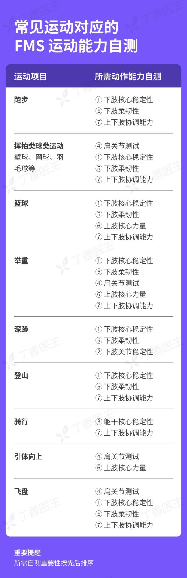 长期不运动的人不要突然开始 避免“一身伤”