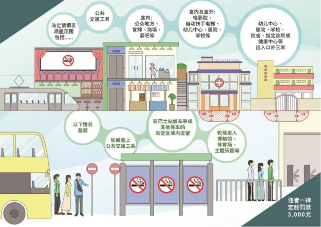 哪座城市的烟味最淡 呼吸自由的较量