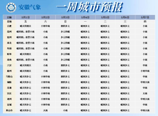 一波降雨将抵达安徽 今晚起自北向南降水