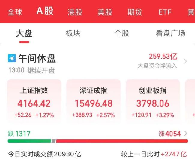A股百股涨停了