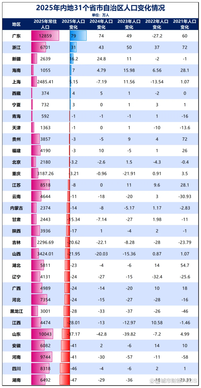 楼市，跌不动了 深圳成交量复苏