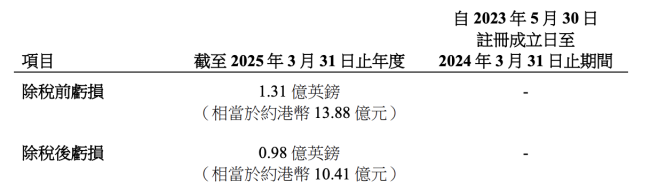 李嘉诚抛售英国电讯资产 43亿英镑回笼资金