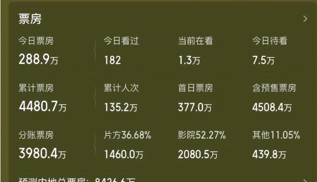 给阿嬷的情书 全素人阵容 小成本电影逆袭之路