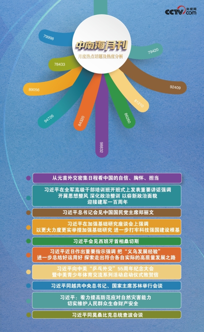 天天学习丨中南海月刊（2026.04）
