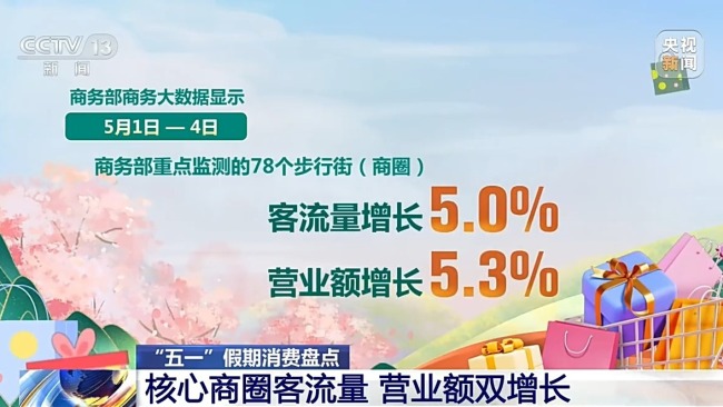 IP联名活动 “五一”假期消费市场持续上新