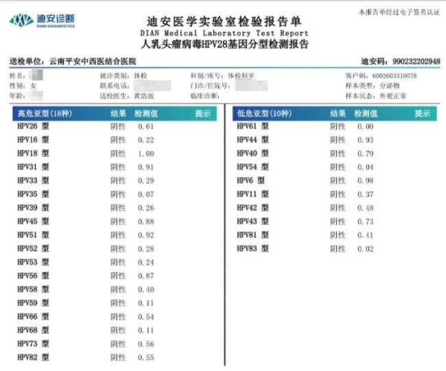 女子婚检误查高危HPV致婚事告吹 误诊引发信任危机