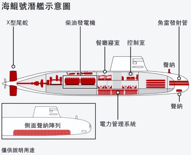 台自造潜艇“海鲲号”重启测试 印度幕后支持揭秘
