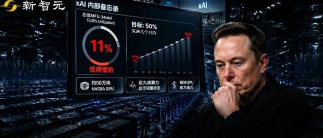 马斯克的GPU也在“摸鱼”吗 利用率仅11%