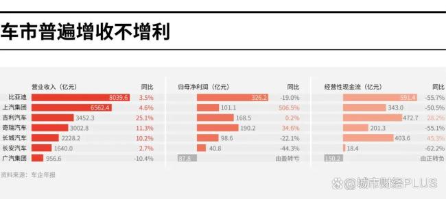 排名下降，北方人口增量第一城，GDP失速了 西安经济增速放缓探因
