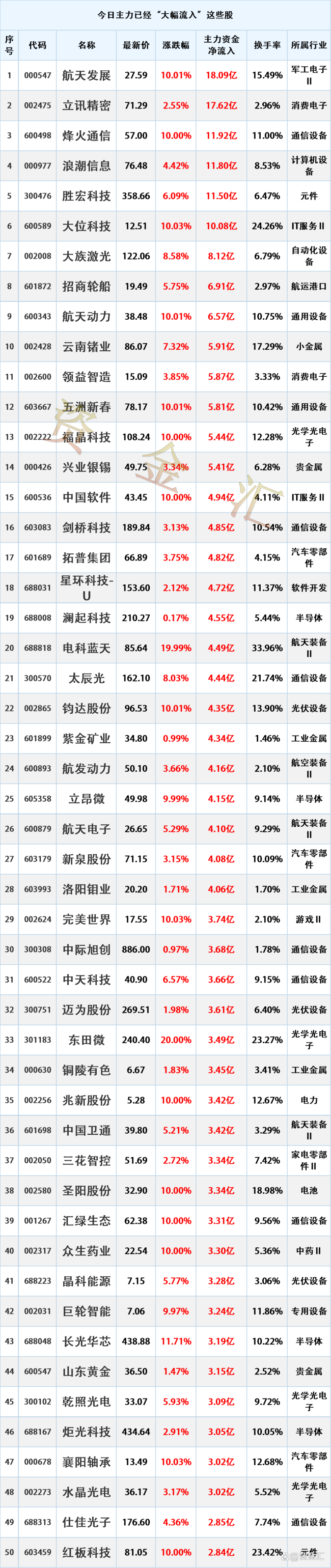 主力今日尾盘买卖这些个股
