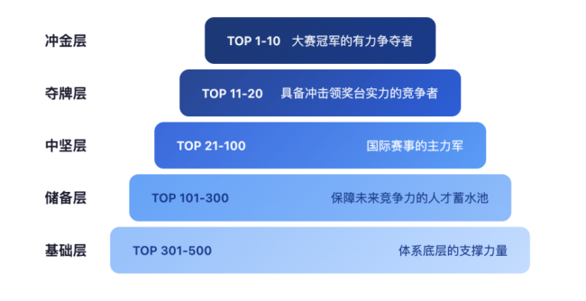 为什么现在看乒乓球总让人担心？国乒被外协撞了“腰” 国乒实力面临新挑战