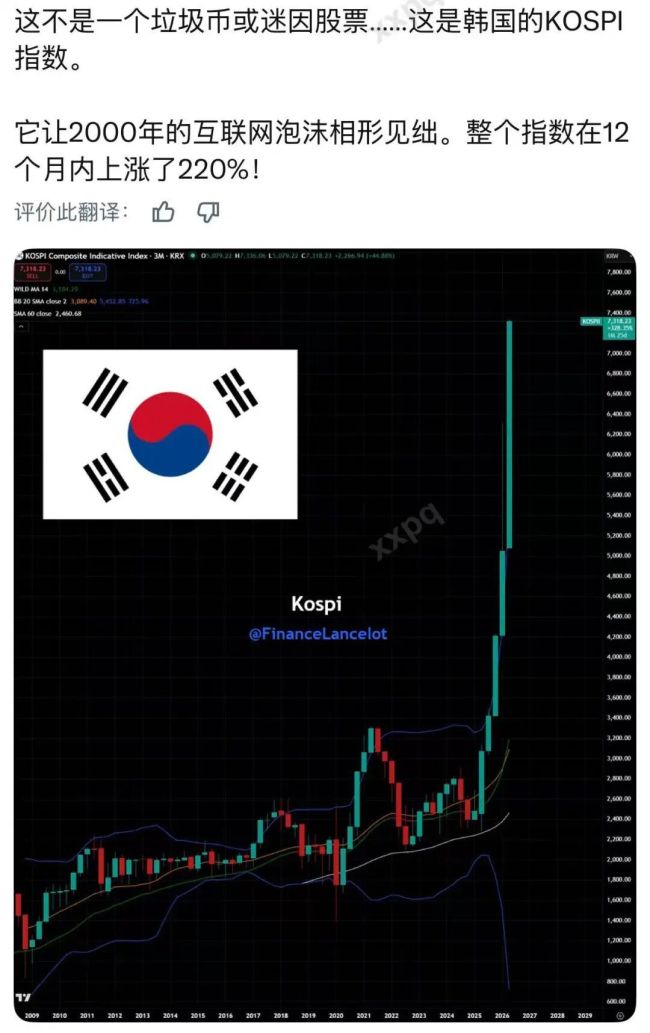 一路暴涨！最近的韩国，杀疯了！