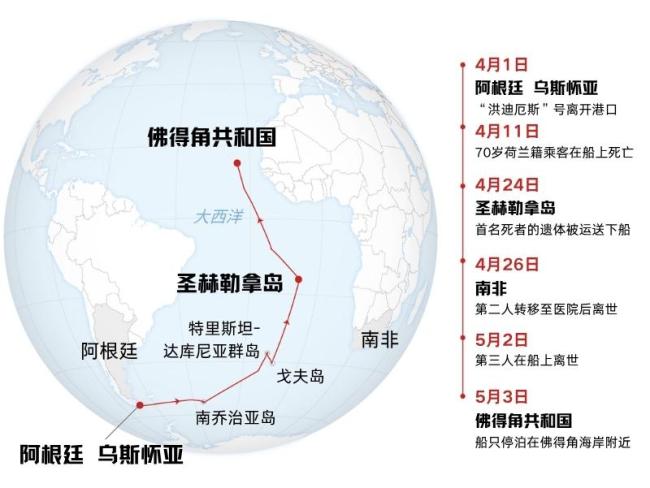 多国紧急排查汉坦病毒邮轮疫情 疫情源头成谜