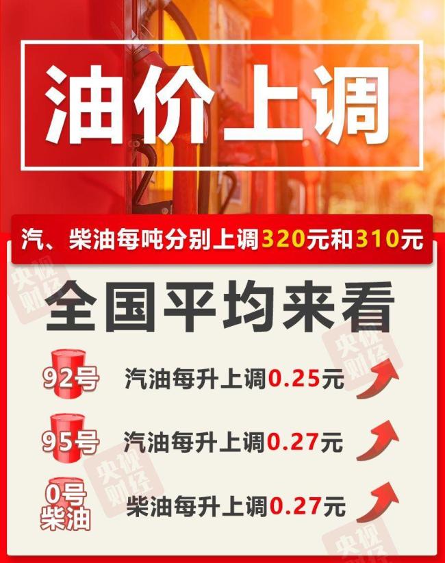油价今晚上调 加满一箱将多花12.5元