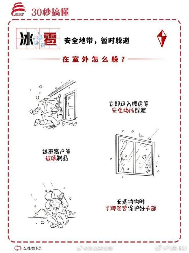 北京局地将有雷阵雨大风冰雹