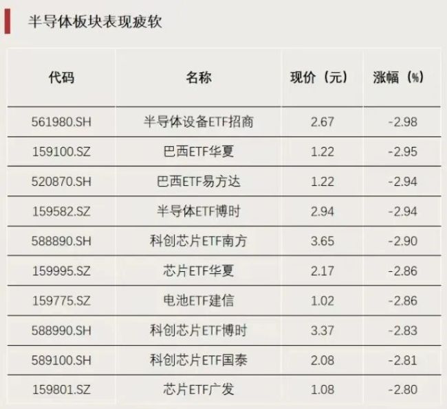 加仓，资金流入这一方向 航空卫星ETF领涨