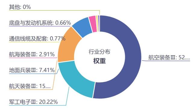 一文看懂航天赛道与相关ETF逻辑 商业航天迎来爆发期