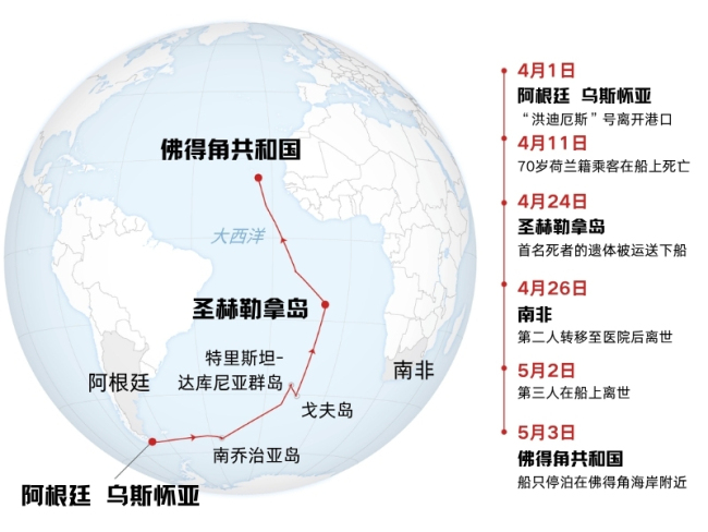 涉疫邮轮上唯一一名医生也感染了