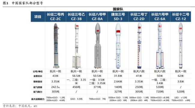 一文看懂航天赛道与相关ETF逻辑 商业航天迎来爆发期