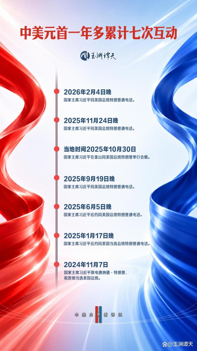 回顾中美元首的七次互动 战略引领作用显著