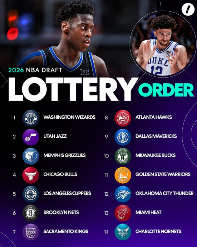 NBA乐透抽签 战绩差球队的幸运日