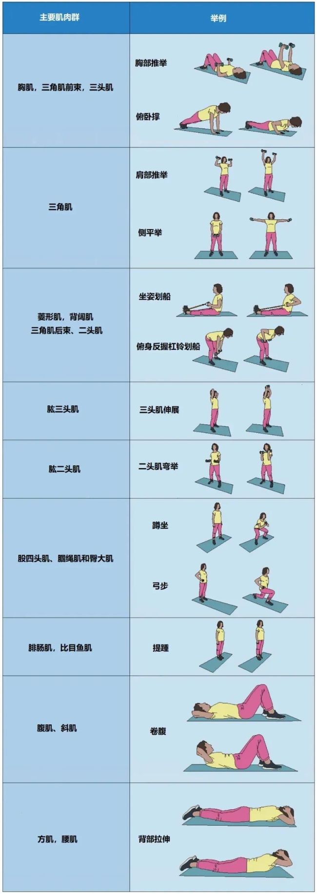 睡前做这3个动作能改善睡眠时长 轻松延长半小时
