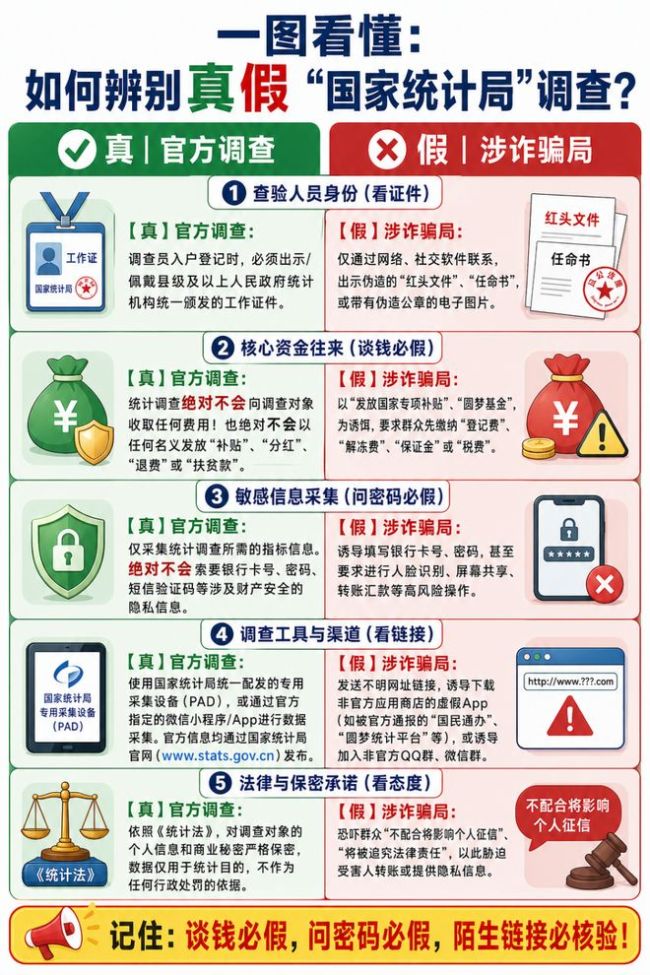 “交1万可获30万”国家补贴？假的：虚假通知引发关注