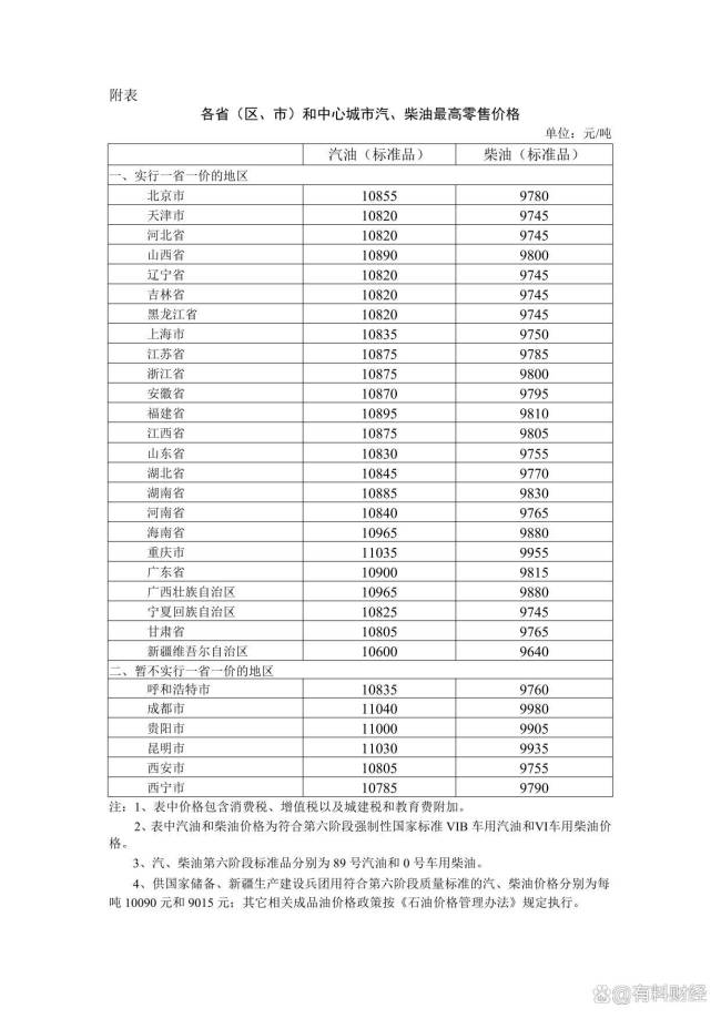国内油价5月21日或将调整 或迎大幅下调