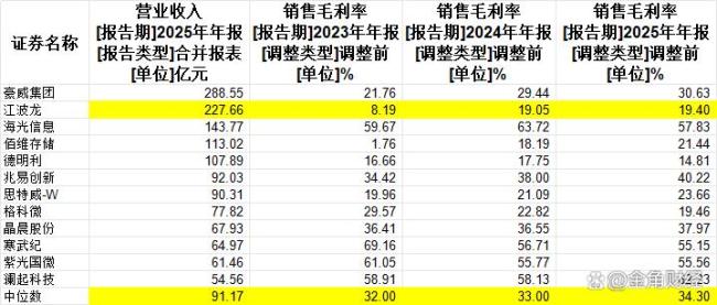 存储龙头江波龙股价8个月翻了近6倍 AI浪潮助推存储价格上涨