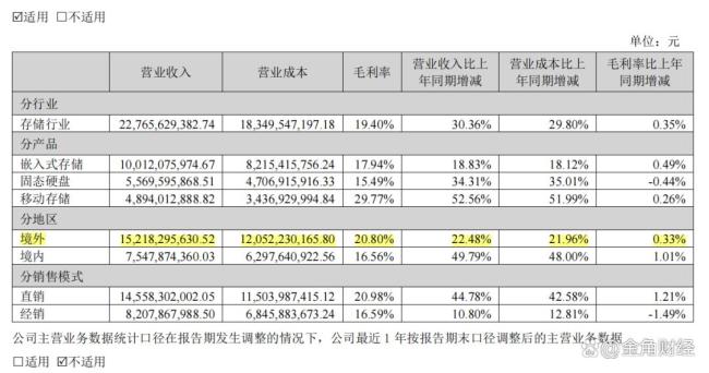 存储龙头江波龙股价8个月翻了近6倍 AI浪潮助推存储价格上涨