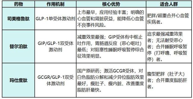 打司美格鲁肽减重的人怎么样了