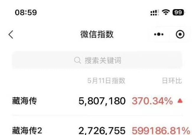 藏海传2断层第一 稳坐招商大会热度榜首