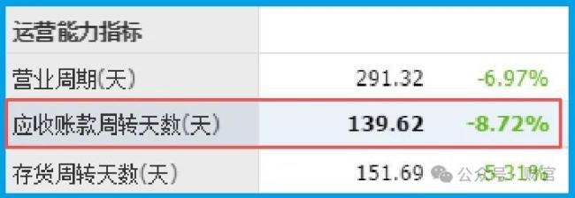 科技股暴跌原因 财报数据揭示真相